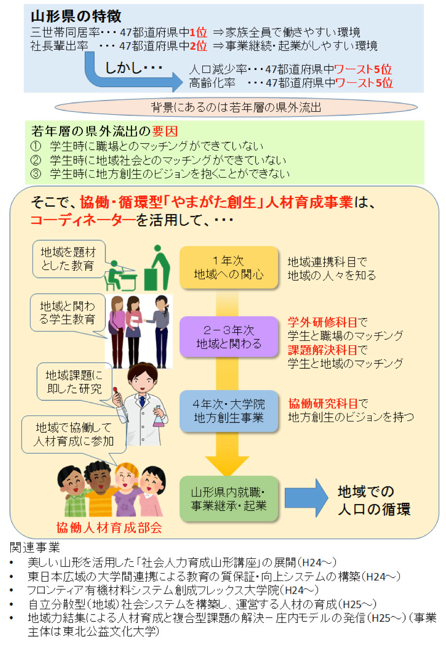 事業概要図
