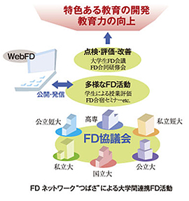 特色ある教育の開発