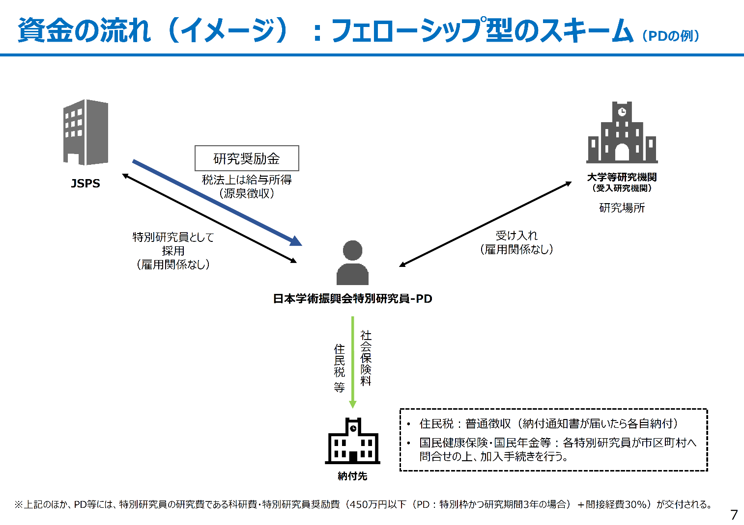 図１の画像