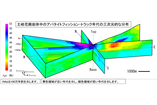 図2の画像