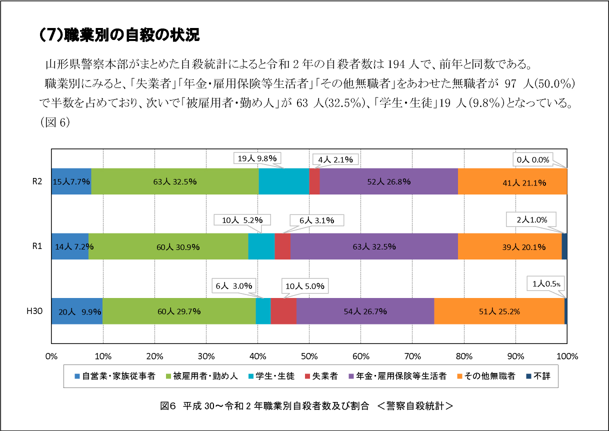 山形県の自殺の状況