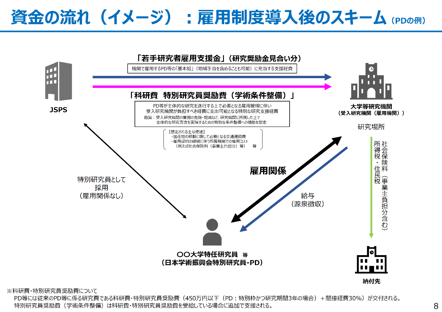 図２の画像