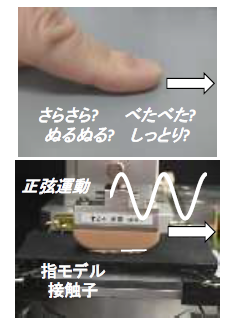 図1 触覚センシングシステムのコンセプト. ヒトがモノに触れた時の現象をそのまま再現.の画像