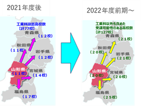 図3の画像