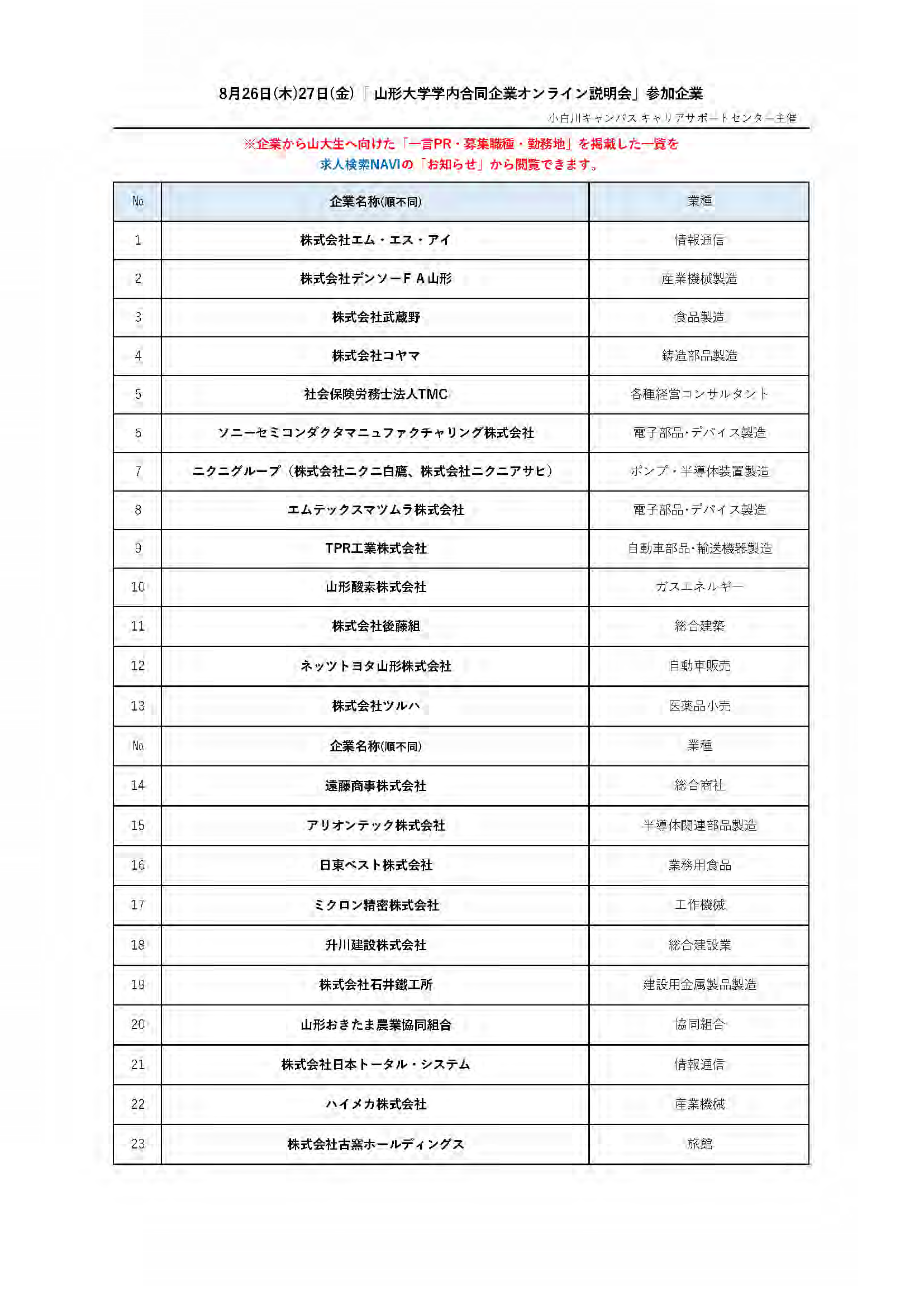 山大生を積極的に採用したい・参加企業一覧の画像