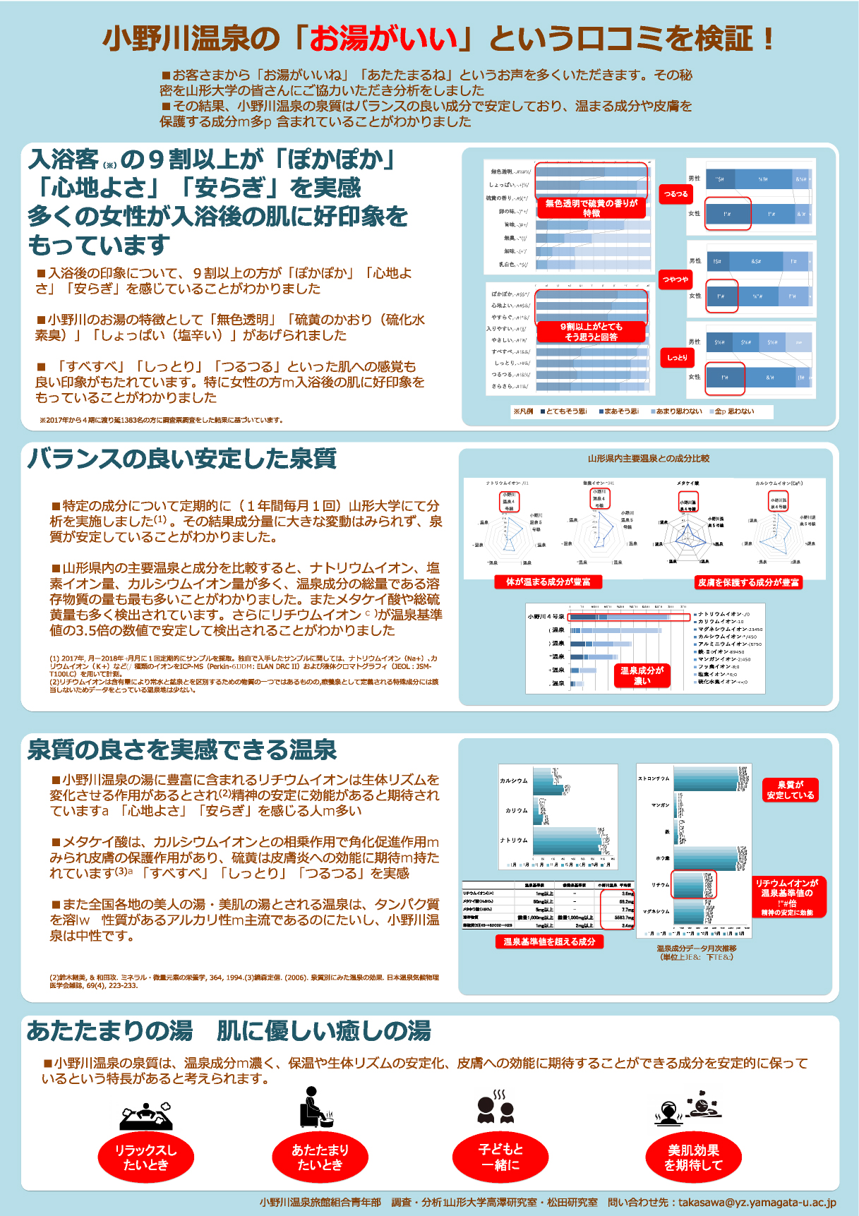 「お湯がいい」をアピールするチラシ