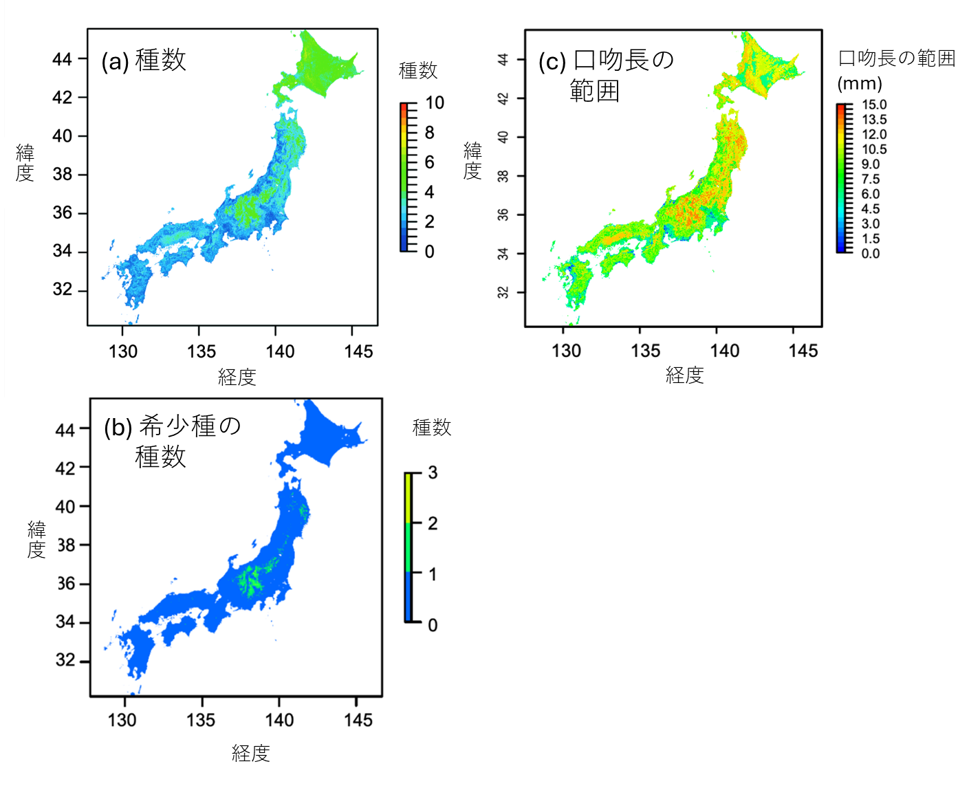 図２　(a)ハチの種数、(b)希少種の種数、(c)口吻長の範囲※3の分布。希少種の種数はナガマルハナバチ、ウスリーマルハナバチ、ホンシュウハイイロマルハナバチの3種※6についての集計値。の画像