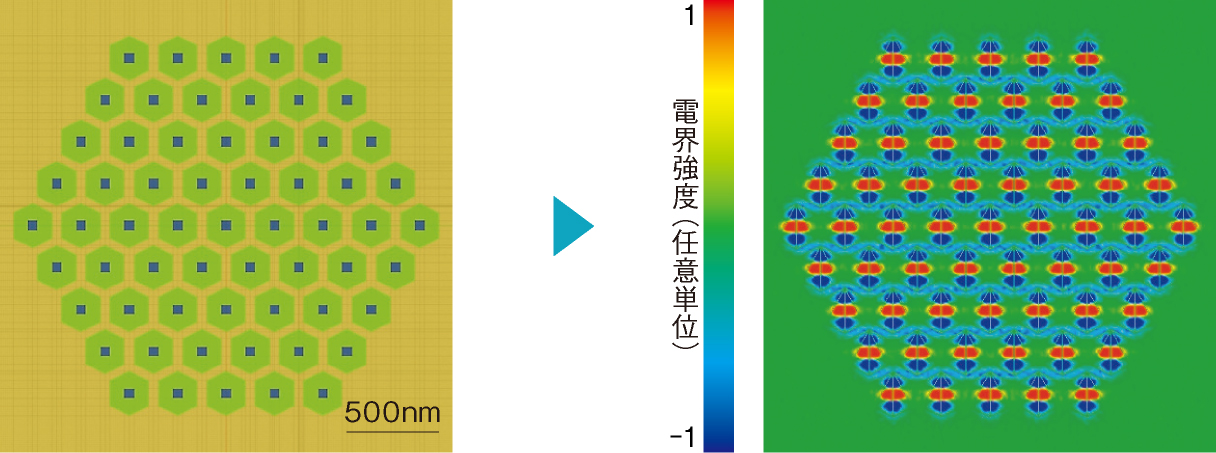 プラズモニック結晶のシミュレーション