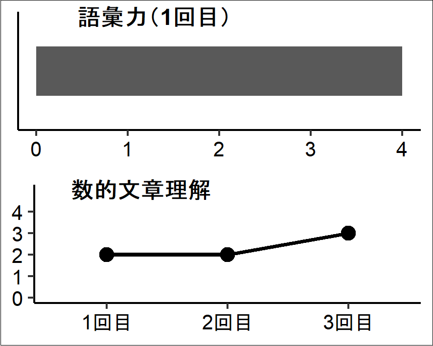 図１a　文系学部「学問基盤力の到達度」の画像