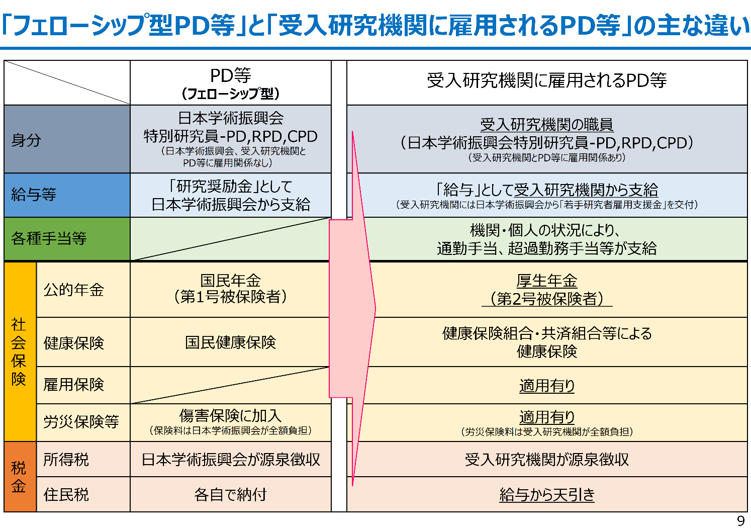 図３の画像