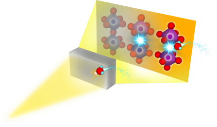 （図1）放射光を用いたその場水和実験、スーパーコンピュータと機械学習を用いた大規模シミュレーションおよび精密熱重量分析を組み合わせることによって、Sc置換ジルコン酸バリウムにおけるプロトン導入活性サイトを同定。の画像