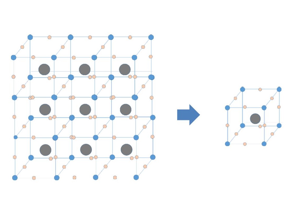 結晶性の物質は、ある一つのまとまり（単位胞）を3方向に積み重ねた、レンガ壁のような周期性のある構造をしている。この繰り返しの単位となる単位胞の形・大きさを決定することが、結晶格子決定（指数付け）と呼ばれる、結晶構造解析で最初に行う解析。の画像