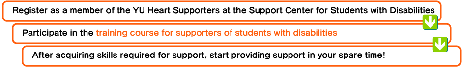 Register as a member of the YU Heart Supporters at the Support Center for Students with Disabilities / Participate in the training course for supporters of students with disabilities / After acquiring skills required for support, start providing support in your spare time!