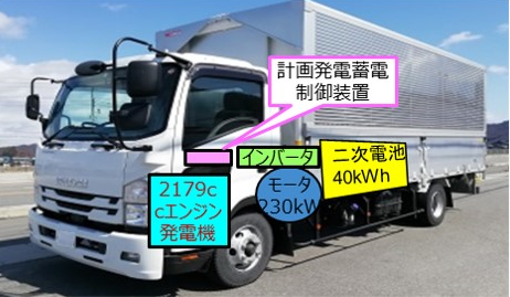 計画発電蓄電制御装置を搭載したトラックの構成要素の画像
