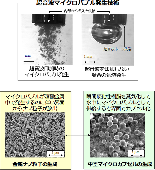 マイクロバブルの発生技術と応用例の画像