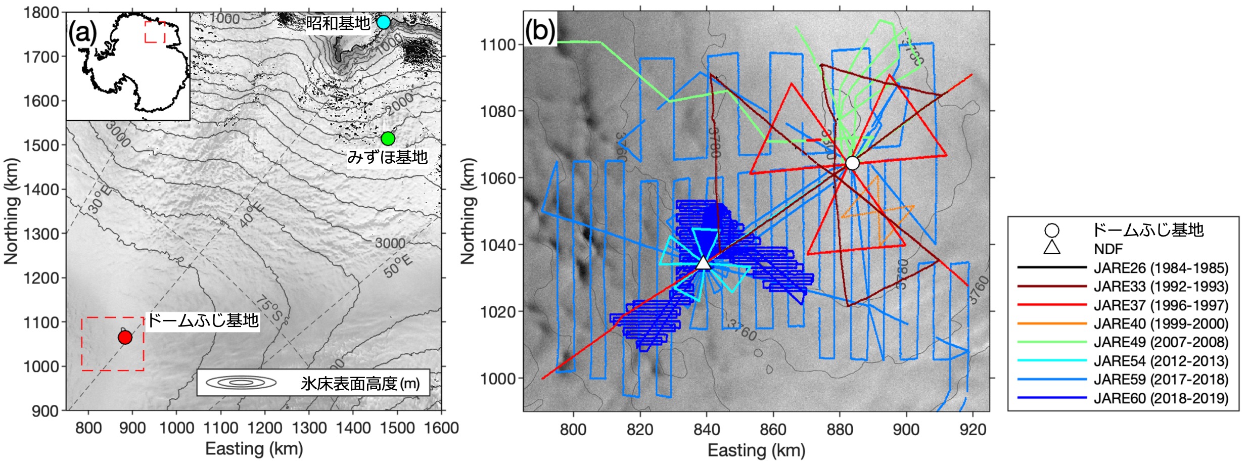 図2： （a）東南極の昭和基地とドームふじ地域を示す地図。赤枠は（b）で示す領域。等高線は氷床表面高度を200メートル間隔で示す。（b）ドームふじ近傍において、第26～60次南極地域観測隊（JARE26～60）で実施した氷床レーダ探査の測線。等高線は20メートル間隔で示す。背景はRADARSAT-1 L1画像（©CSA, 1997）。の画像
