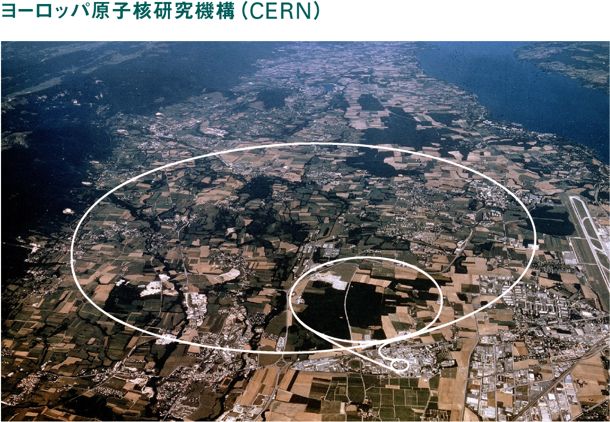 ヨーロッパ原子核研究機構（CERN）