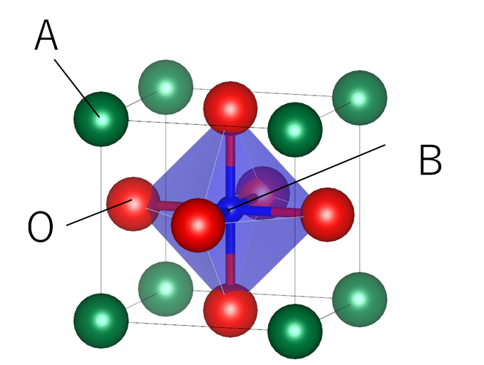 （図２）　ペロブスカイト酸化物の結晶構造の画像