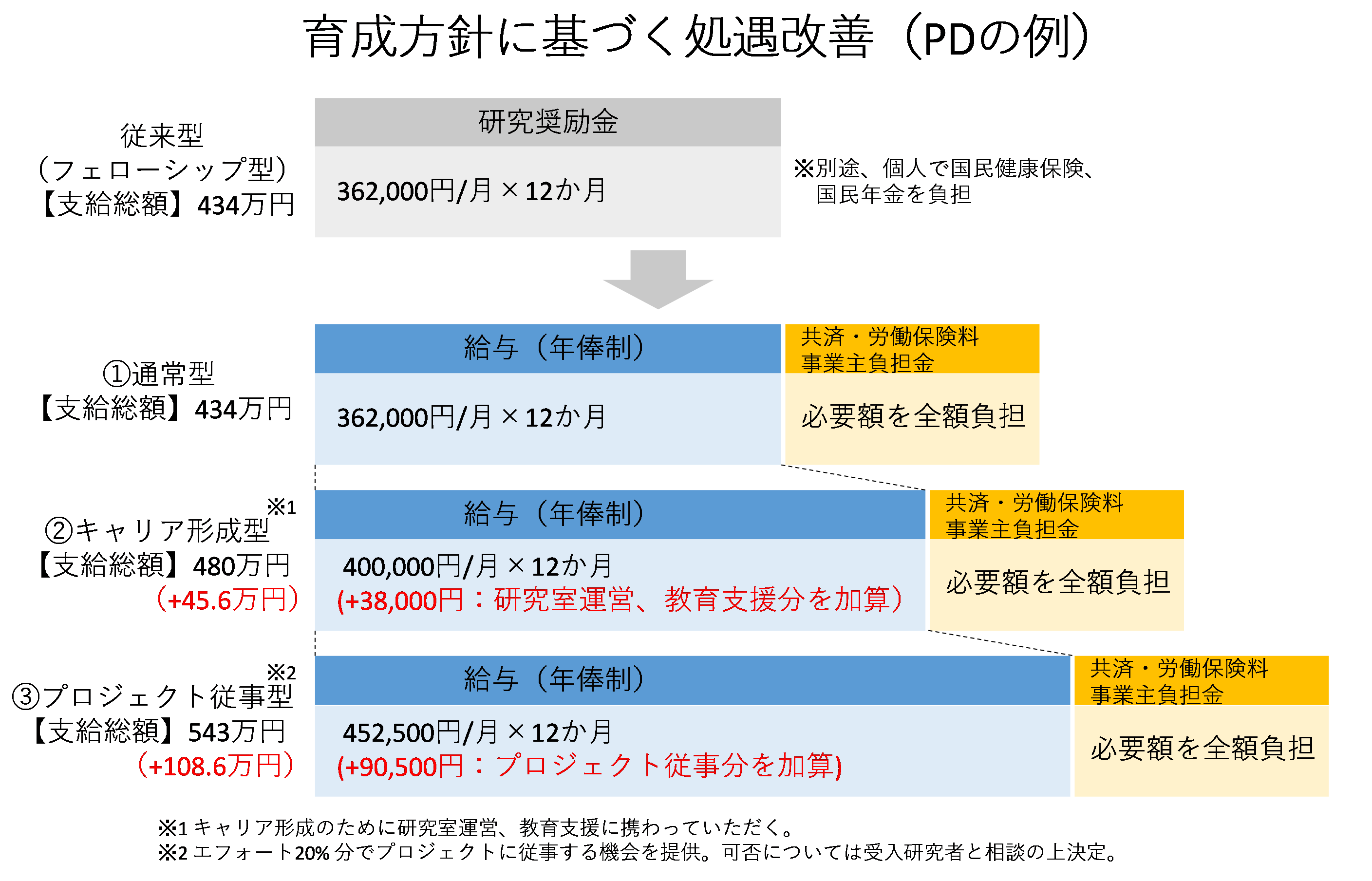 図４の画像