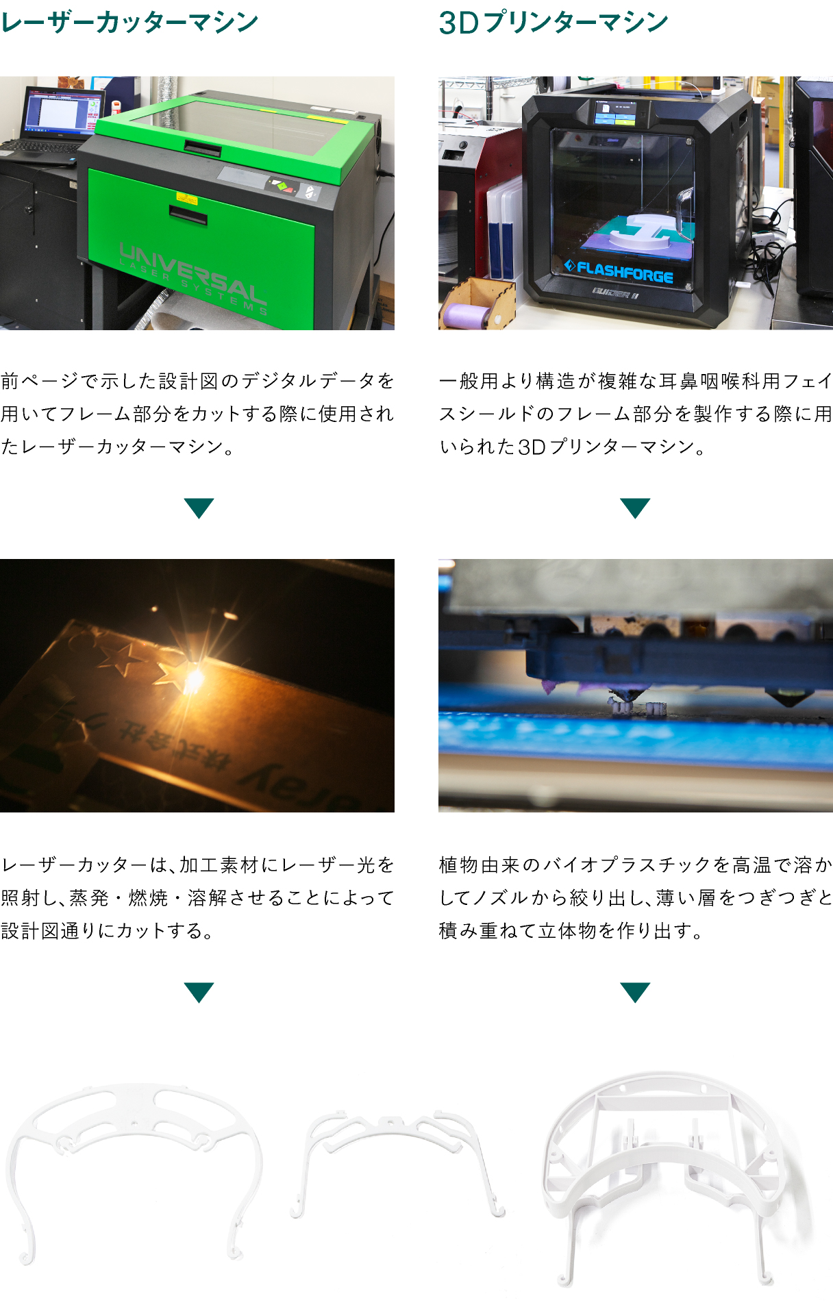 レーザーカッターマシンと3Dプリンターマシン、用途別のフレーム