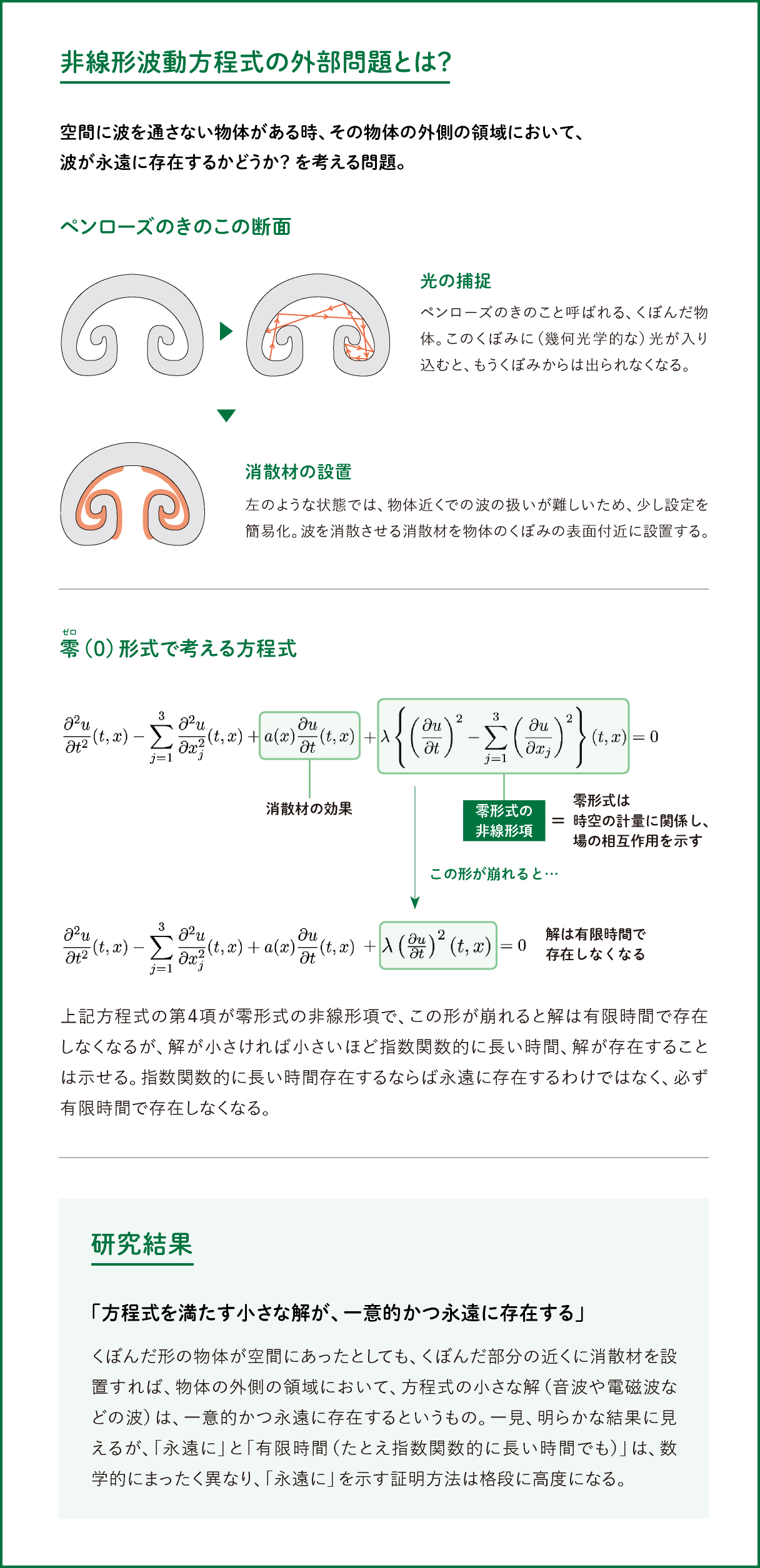 非線形波動方程式の外部問題とは？