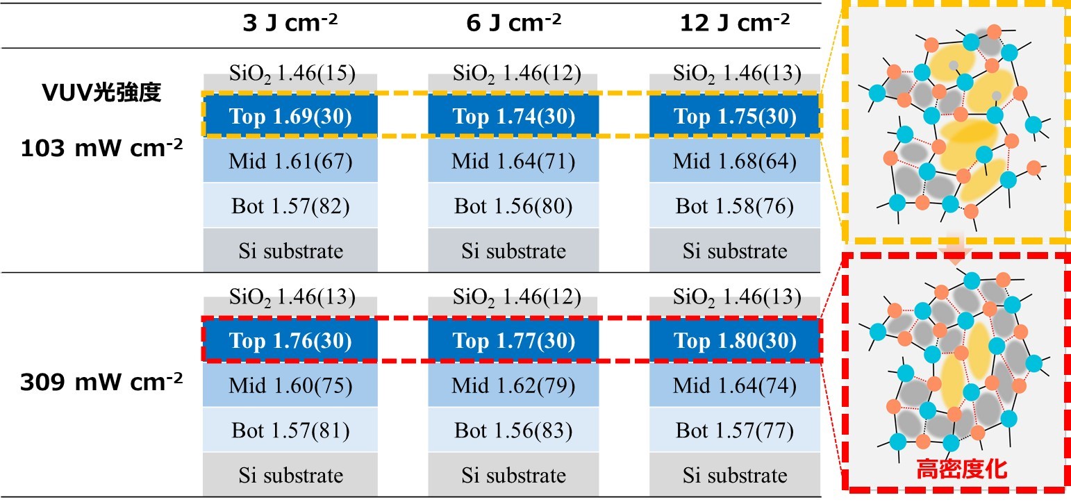 図2　各VUV光強度（103、309mW/cm2）と積算光量（3、6、12J/cm2）におけるPHPS膜の屈折率分布の画像