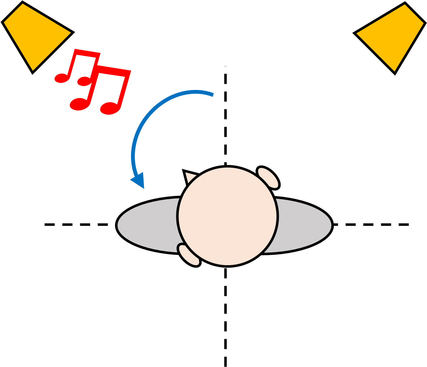 頭部回転と音源定位の正確性に関するイメージの画像