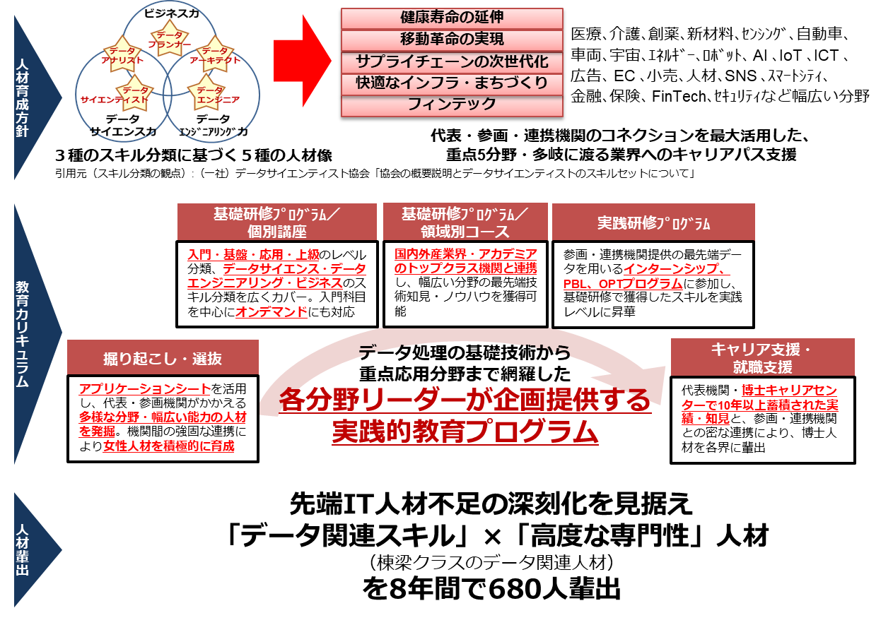 人材育成方針・教育カリキュラム・人材輩出の画像