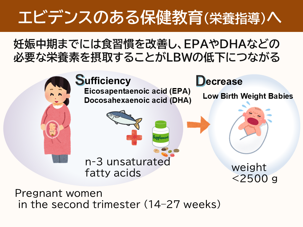 図3．臨床でのエビデンスのある保健教育への画像