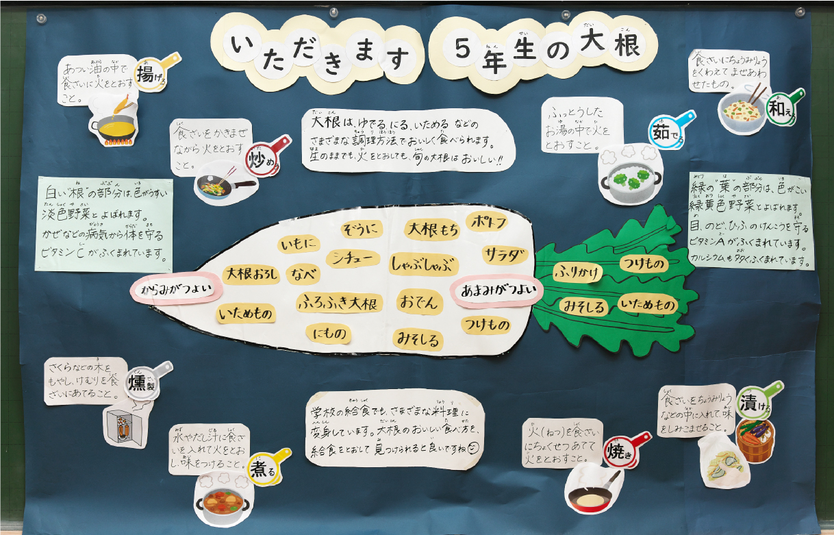 鈴木さんが作成した掲示物