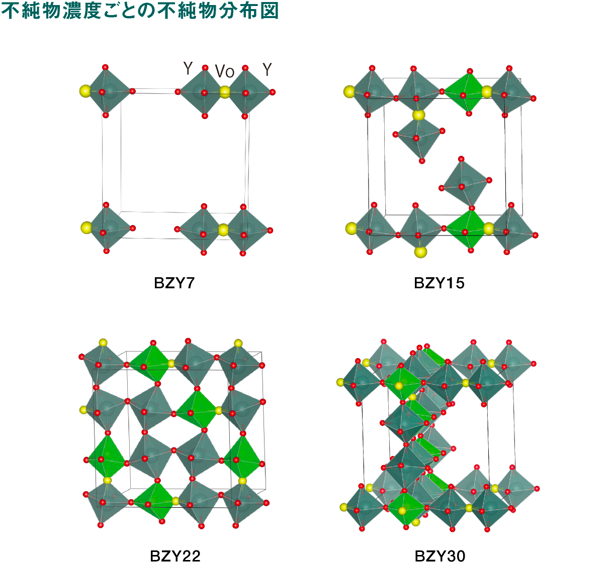 不純物濃度ごとの不純物分布図