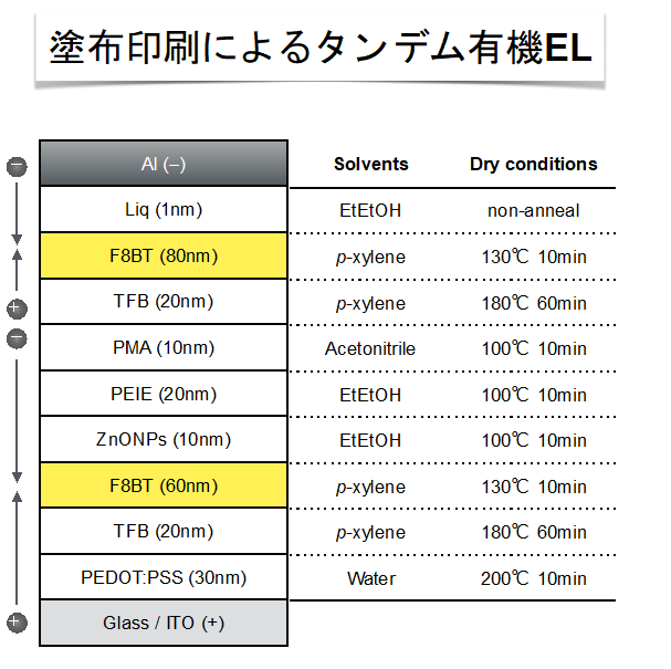 Fig1.タンデム有機ELデバイス構造の画像