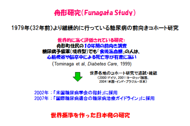 図2 世界基準を創った舟形研究の画像