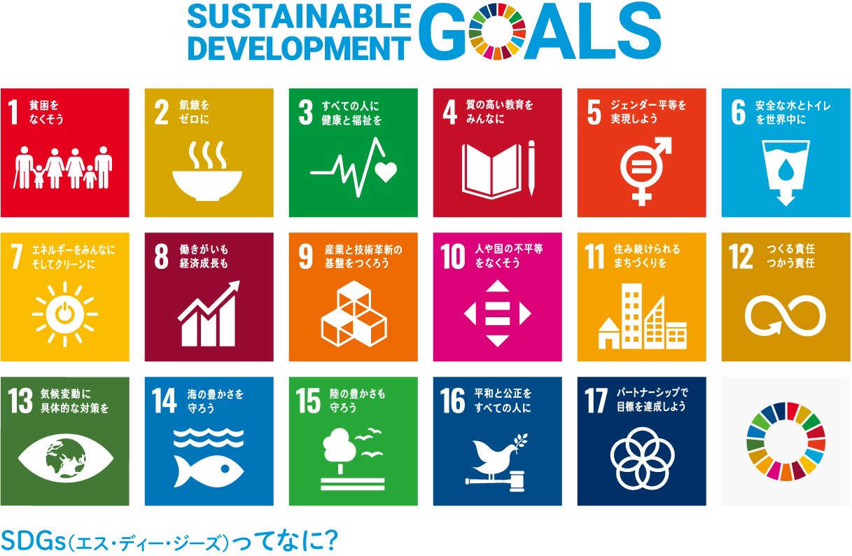 SDGsとは