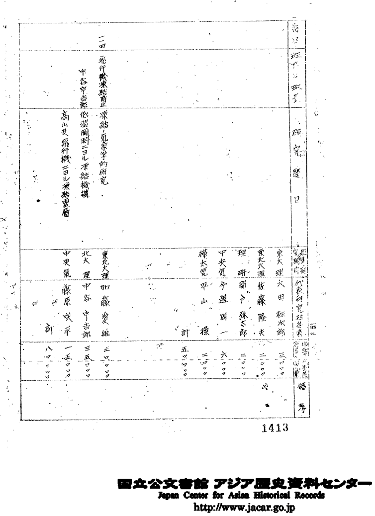 図６　昭和19年度　動員下に於ける重要研究課題　文部省科学局（アジア歴史資料センターC12122223700（防衛省防衛研究所））の画像