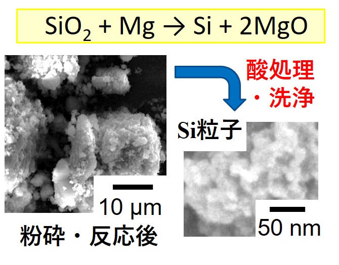 シリコンナノ粒子の生成の画像