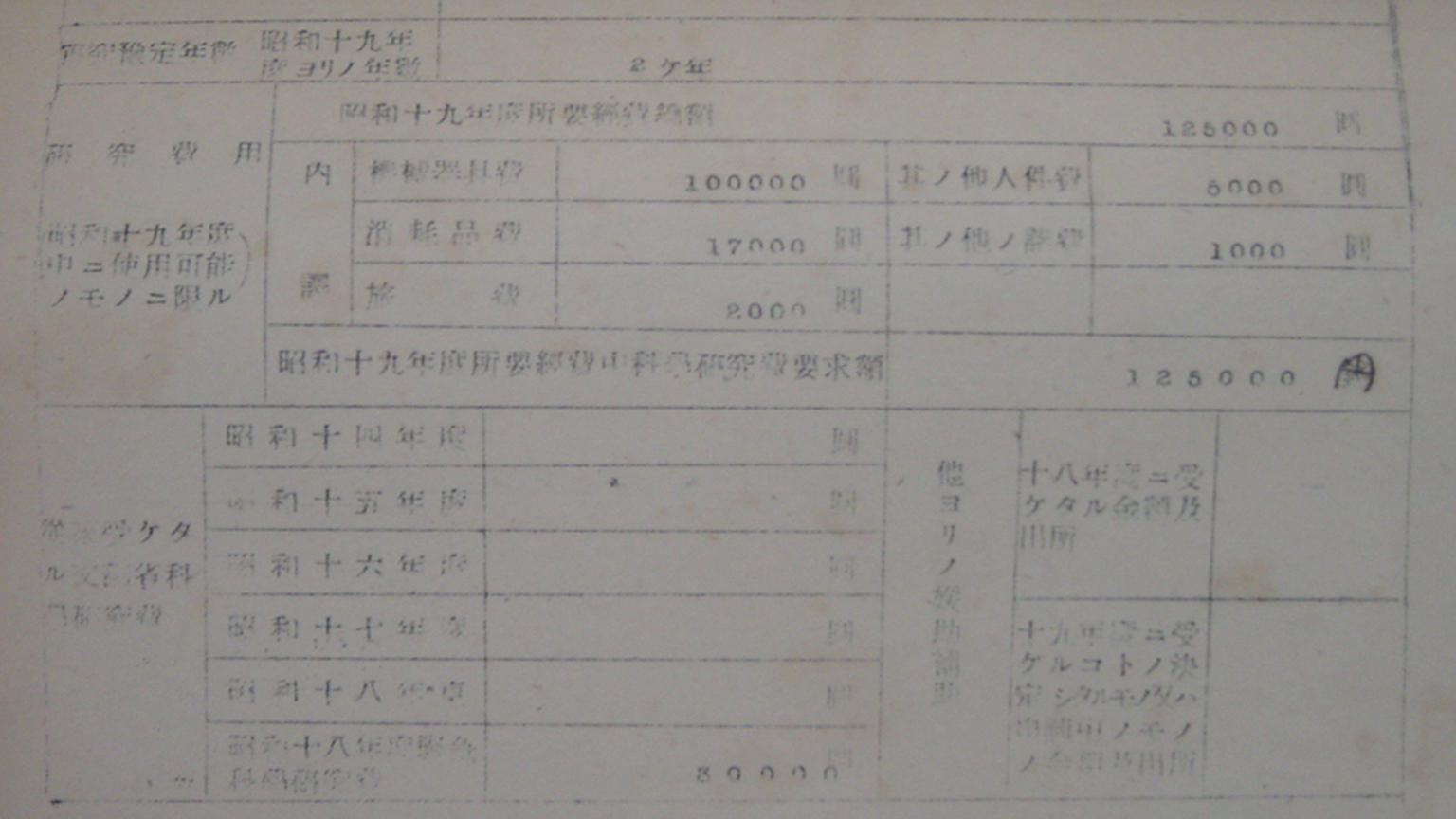 図５　昭和19年度の科研費申請書（大久保準三文書：東北大学史料館所蔵）の画像