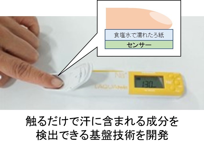 図４　山形大学独自の技術を用いた汗成分センサ（参考文献 [3]）の画像