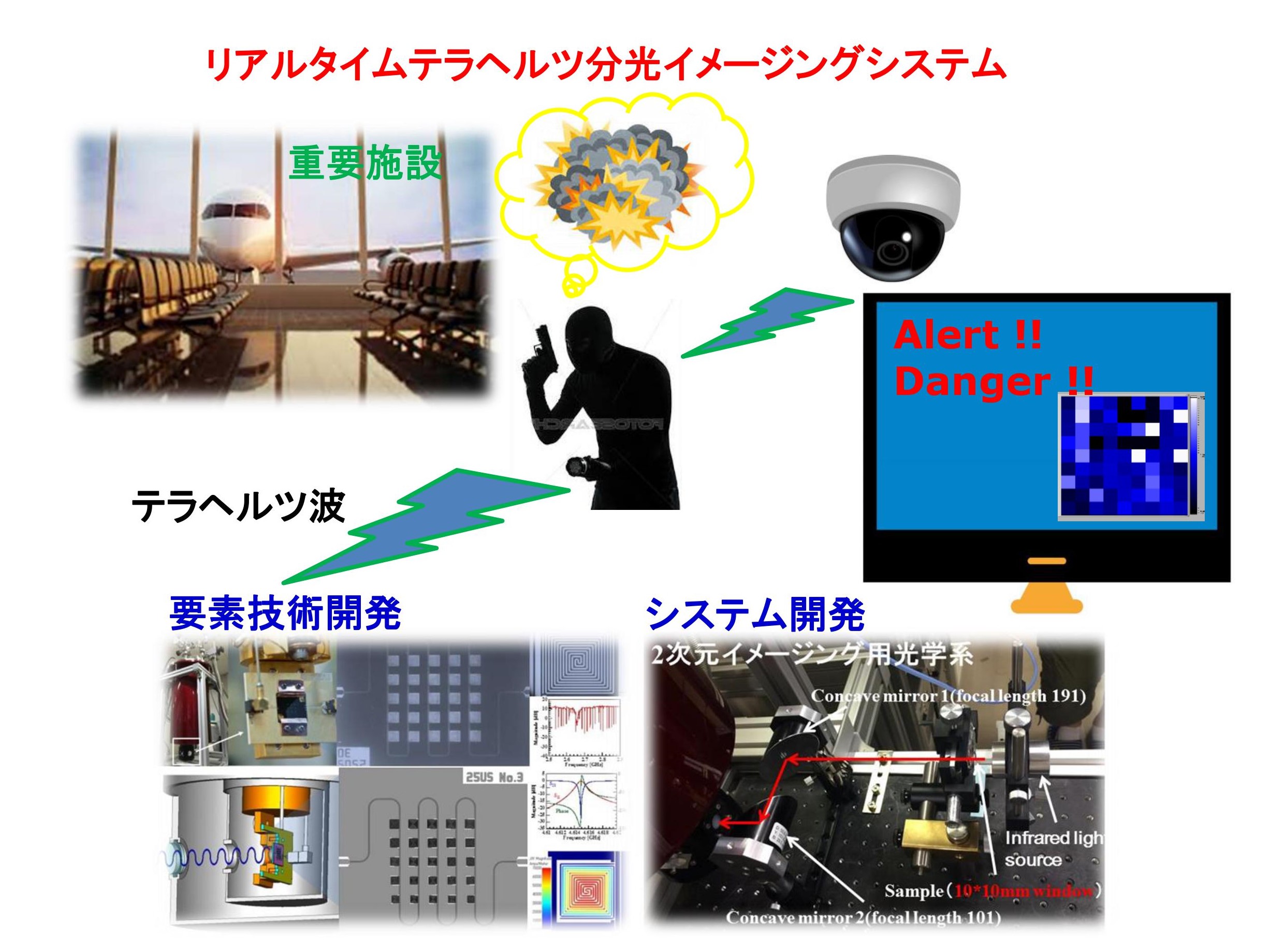 超伝導デバイスを利用したセキュリティーシステムのイメージの画像