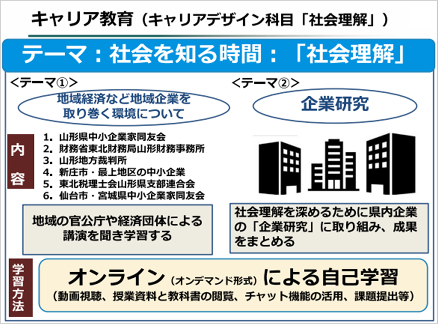 産学連携によるキャリア教育の画像