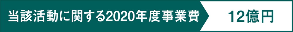 当該活動に関する2020年度事業費