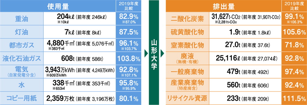 マテリアルバランスの図