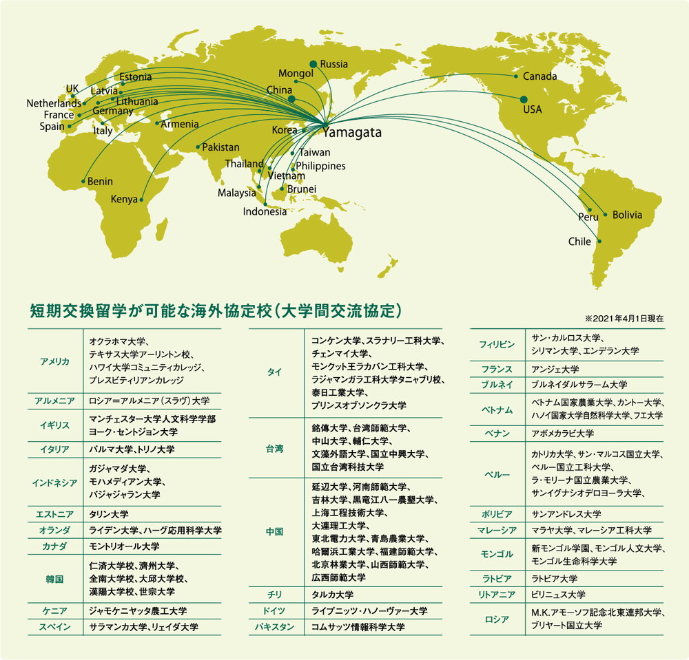 短期交換留学が可能な海外協定校（大学間交流協定）