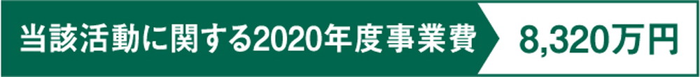 当該活動に関する2020年度事業費8,320万円