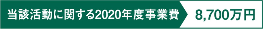 当該活動に関する2020年度事事業費 8,700万円
