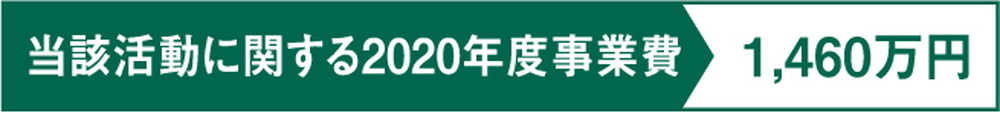 当該活動に関する2020年度事業費 1,460万円