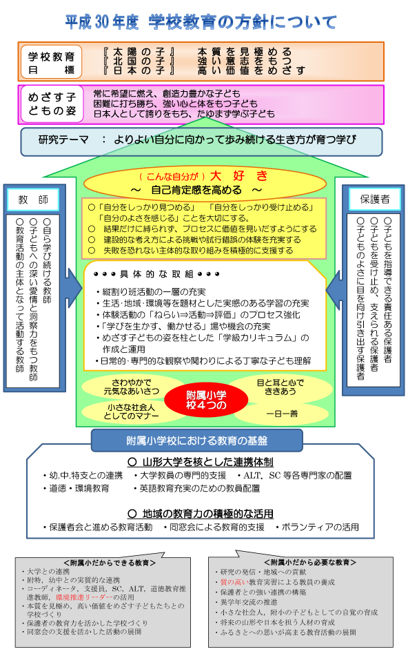 学校教育の方針について