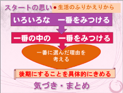 ３年生伊藤恭禾ppt